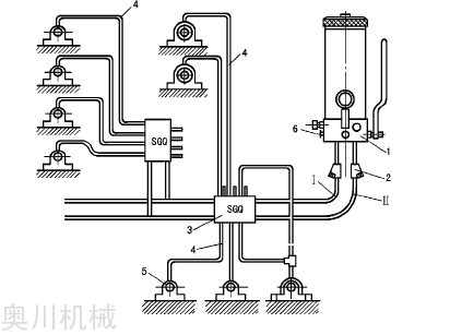 油气润滑设备