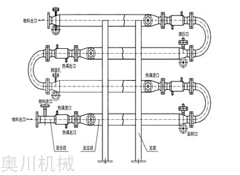 管道反应器