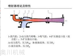 智能喷射器